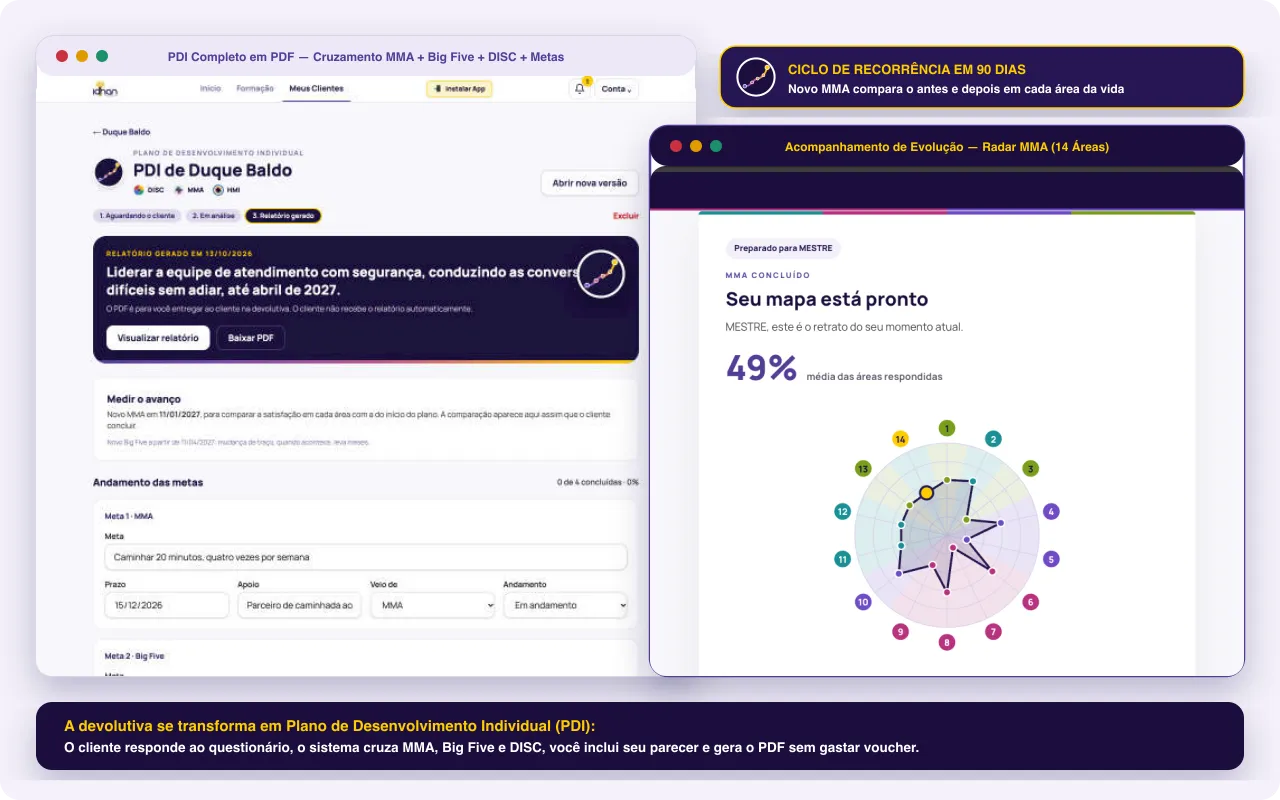 Ficha do cliente, plano de desenvolvimento e acompanhamento na plataforma Analista IDHAN