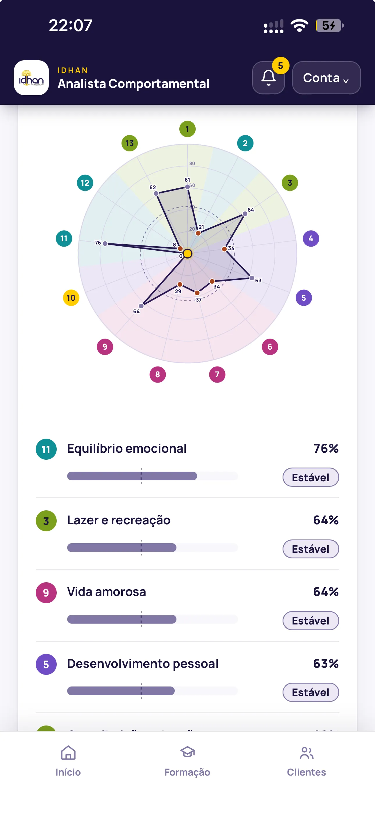 Resultado de demonstração do MMA com áreas avaliadas e indicadores